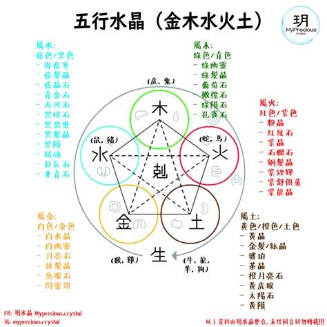 五行屬土水晶|【5分鐘學會水晶寶石的五行屬性，五行水晶分類表】